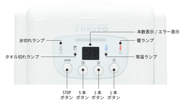 LED表示パネル解説